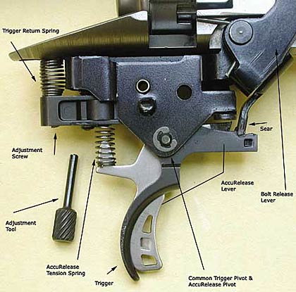 Savage Shooters - Factory AccuTrigger Part Numbers